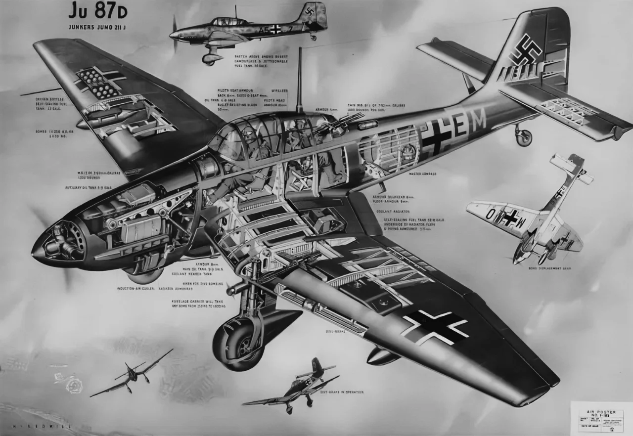 British educational poster detailing early D series Ju 87 Stuka